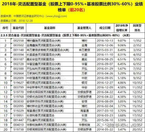 银河证券：2018年公募基金业绩初步统计结果