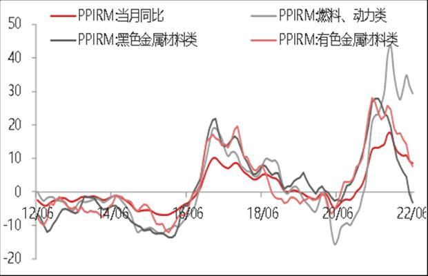 6月通胀数据点评：6月CPI大幅回升，通胀压力有所上升