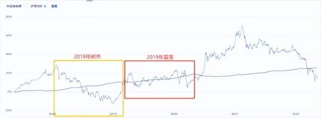 银行理财不及预期，权益基金波动太大，这3类稳健型基金考虑一下