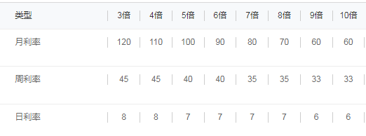 500元本金就可入场、最高10倍杠杆，证监会密切关注场外配资