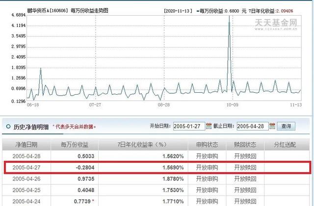 收益越来越低，雷却越来越多！货币基金也不是百分百靠谱的