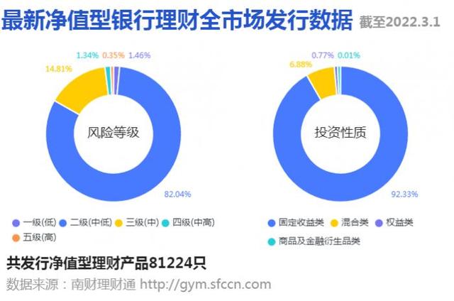 建信“现金类”跌出榜单前十，中银“天天”家族继续霸榜丨机警理财日报（3月2日）