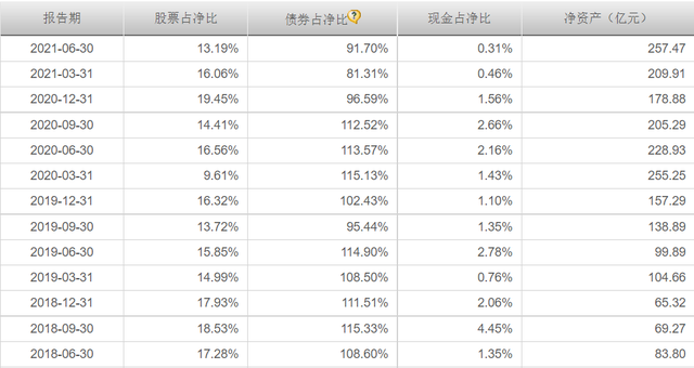 给老家长辈介绍了一只稳健基金