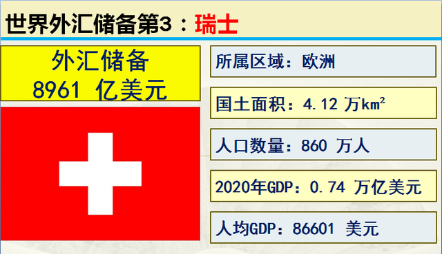 历年中国外汇储备，世界各国外汇储备，中国第1美国第17