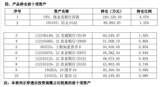 建信“现金类”跌出榜单前十，中银“天天”家族继续霸榜丨机警理财日报（3月2日）