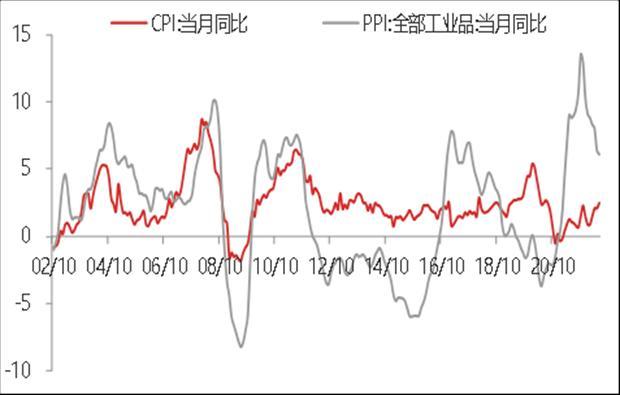 6月通胀数据点评：6月CPI大幅回升，通胀压力有所上升