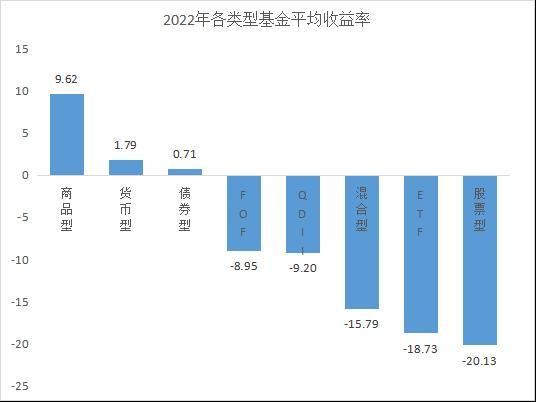 煤炭、新能源、芯片、高端制造业主题基金近三年收益TOP榜