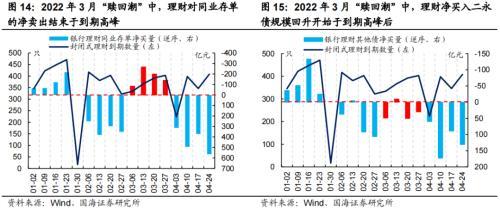 国海固收：“赎回潮”有哪些新变化