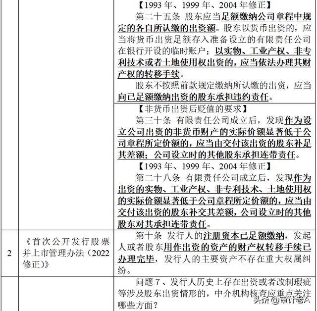 股东出资之债转股的相关规定及IPO审核要点研究