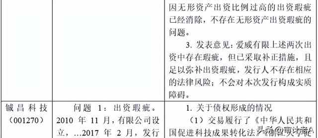 股东出资之债转股的相关规定及IPO审核要点研究