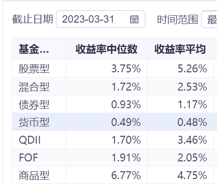 基金一季度业绩分化明显 动漫游戏类主题产品收益率最高