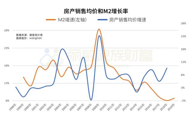 房价还会涨！（三）全球央妈放水，房价又该涨了吗