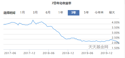 “宝宝”类理财收益纷纷跌破2%  零花钱怎么打理