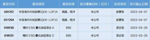 基金导读：TMT和黄金板块表现亮眼