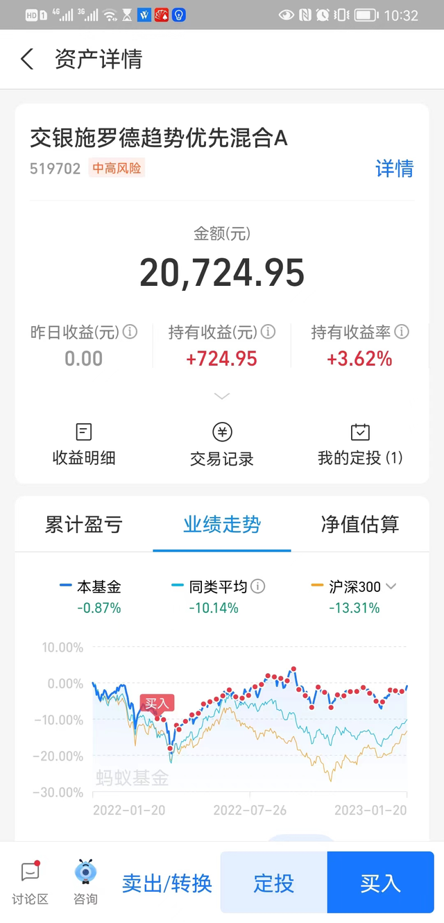 万万没想到！定投一年，葛兰跑赢杨金金！