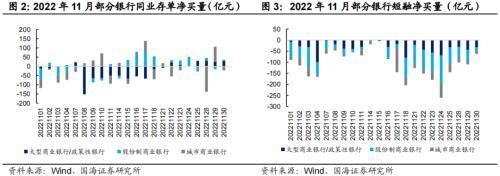 国海固收：“赎回潮”有哪些新变化