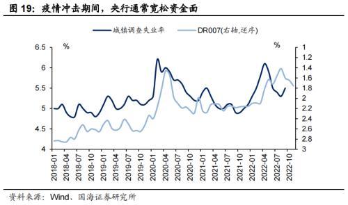 国海固收：“赎回潮”有哪些新变化