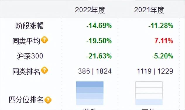 7700亿建信基金产品清盘不断，近1年11只清盘，龚佳佳占3只