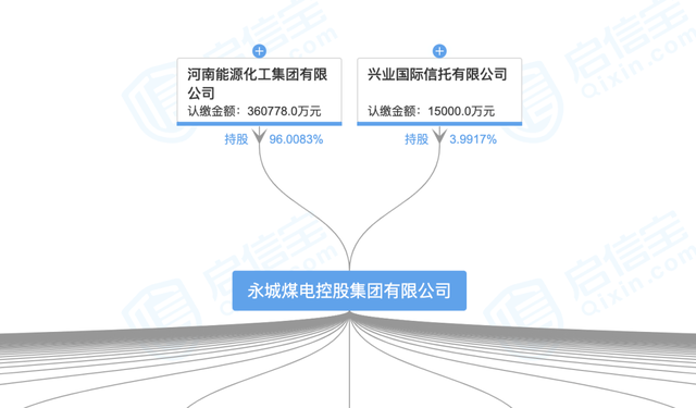 令人咋舌！账上861亿现金全是假的！河南巨无霸企业10亿债务引爆大雷，6位高管被罚230万