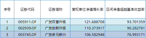 基金红黑榜：2019年想亏都难 偏有部分基金落在大部队后面