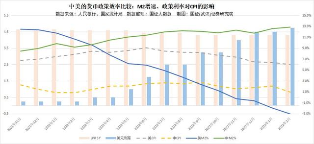 高度关注：我们在经济复苏中面临的货币宽松与通货紧缩的背离怪象