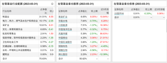 [新基]景顺长城国企价值发行：百亿经理鲍无可掌舵 投资表现近三月8.60%