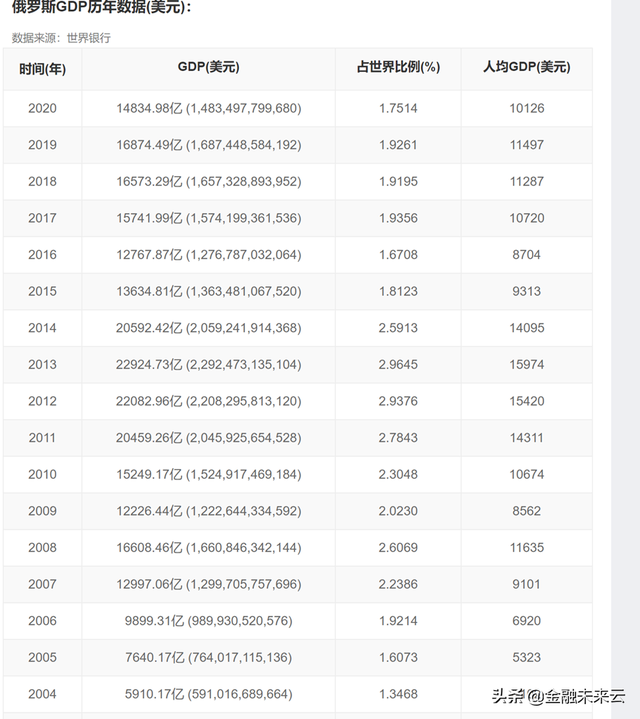 2014年俄罗斯金融危机