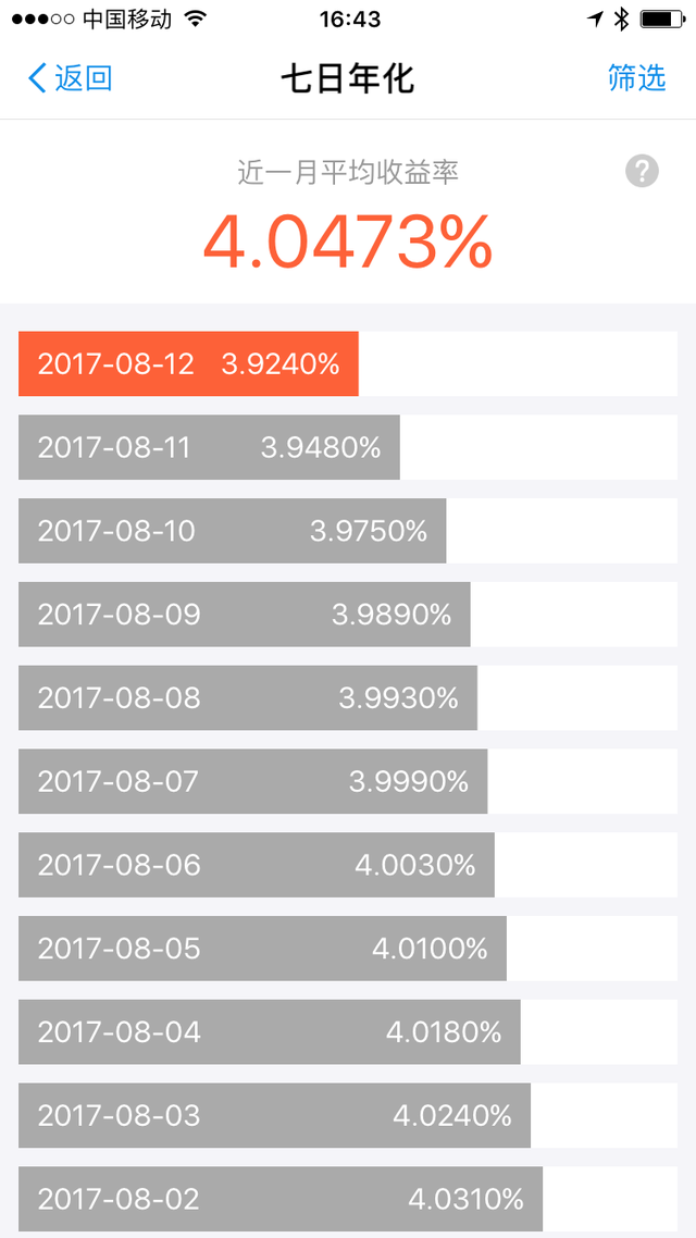 余额宝最高投资额度降至10万，别怕，这些活期理财可替代余额宝