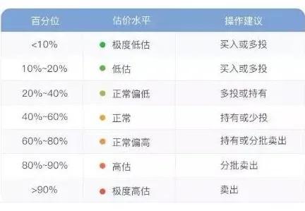 支付宝基金新人怎么玩本人学生党只有几千元