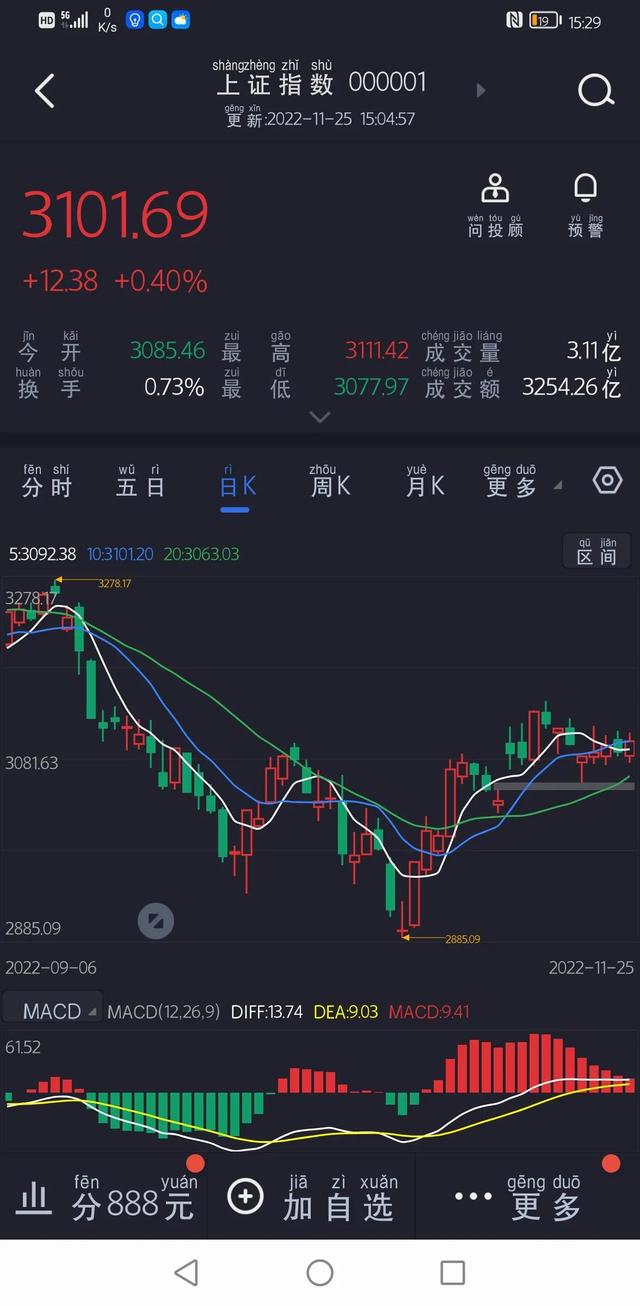 股票期货外汇常用技术指标中英文对照