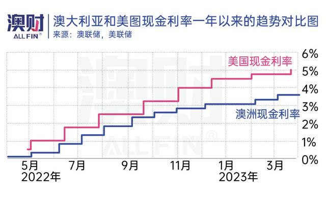 首席说｜澳元还跌不跌关注这三大因素看清走势！