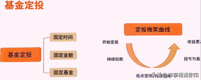 在家庭理财中，股票，基金和REITs到底能做什么