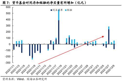 国海固收：“赎回潮”有哪些新变化