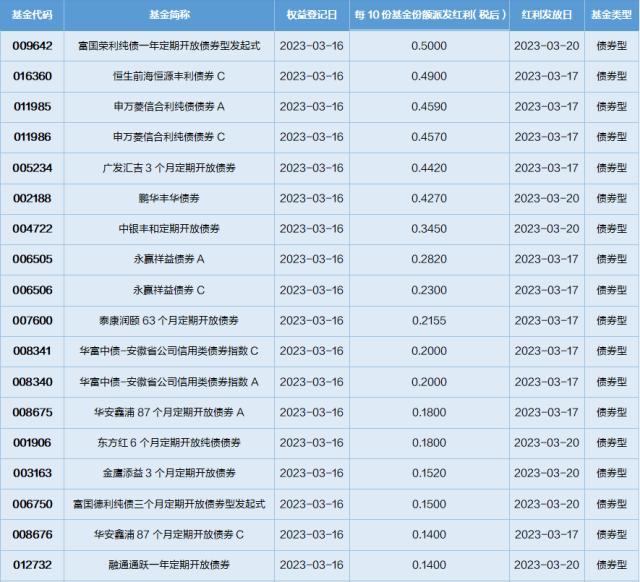 基金导读：TMT和黄金板块表现亮眼