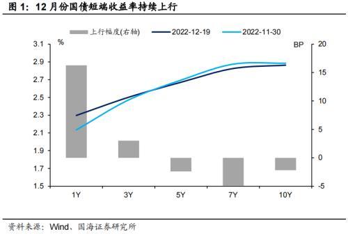 国海固收：“赎回潮”有哪些新变化