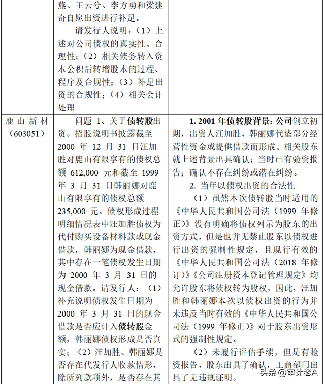 股东出资之债转股的相关规定及IPO审核要点研究