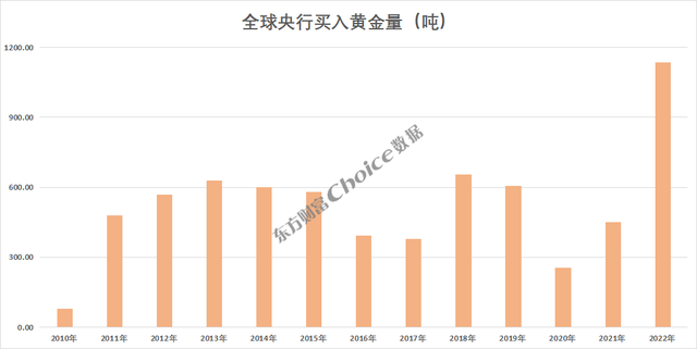 涨涨涨，金价一路狂飙，2023年黄金市场还值得投资吗