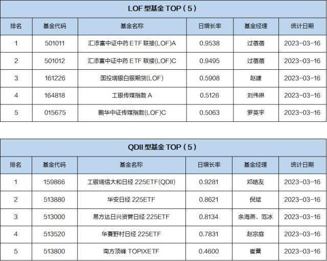 基金导读：TMT和黄金板块表现亮眼