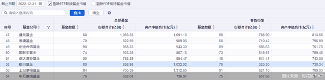 从行政岗到基金经理、研究总监，银河基金大举招兵买马所为何事