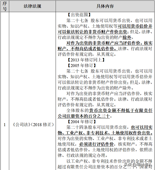 股东出资之债转股的相关规定及IPO审核要点研究