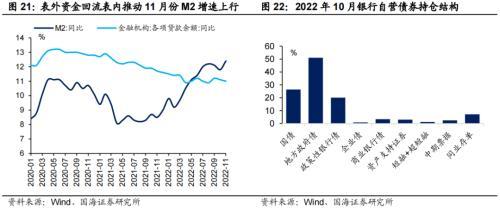 国海固收：“赎回潮”有哪些新变化