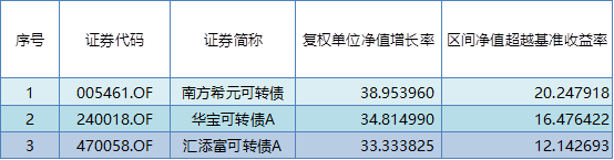 基金红黑榜：2019年想亏都难 偏有部分基金落在大部队后面