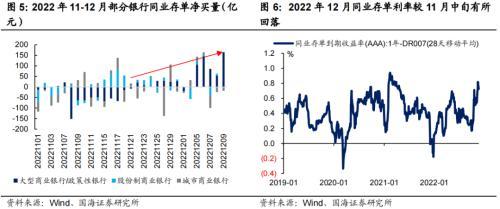 国海固收：“赎回潮”有哪些新变化