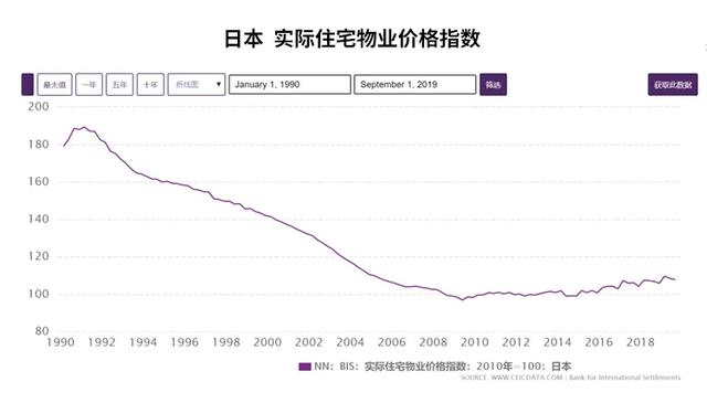 房价还会涨！（三）全球央妈放水，房价又该涨了吗