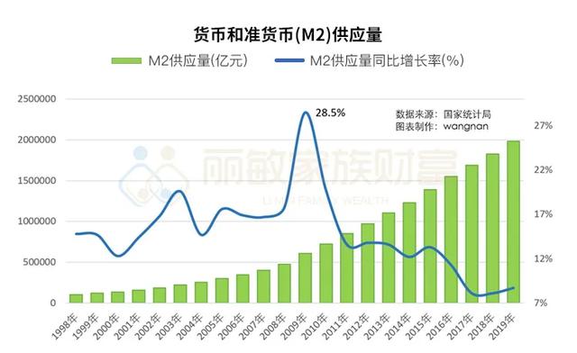 房价还会涨！（三）全球央妈放水，房价又该涨了吗