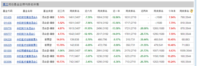 万万没想到！定投一年，葛兰跑赢杨金金！