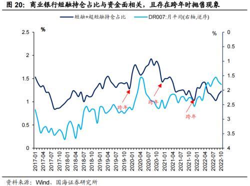 国海固收：“赎回潮”有哪些新变化