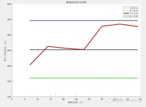 “货币增强”产品的投资价值