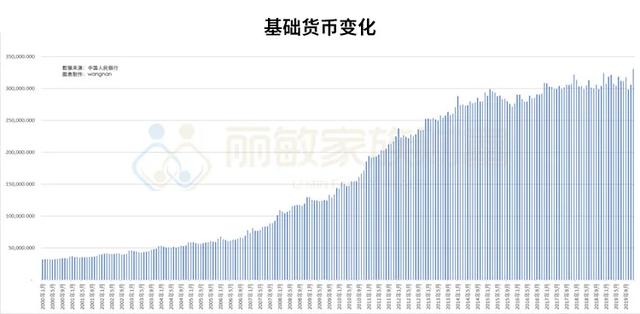 房价还会涨！（三）全球央妈放水，房价又该涨了吗