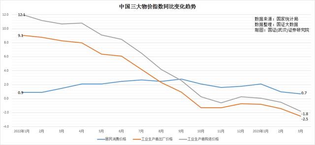 高度关注：我们在经济复苏中面临的货币宽松与通货紧缩的背离怪象